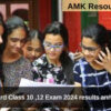 MP Board 10th & 12th Result 2024 Out! Check your marks on the official MPBSE website now using your roll number
