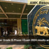 RBI Officer Grade B Phase I Exam 2024 results announced