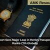 India’s Passport Sees Major Leap in Henley Passport Index 2025, Ranks 77th Globally