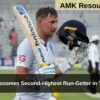 Joe Root Becomes Second-Highest Run-Getter in Test Cricket