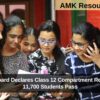 Haryana Board Declares Class 12 Compartment Results; Over 11,700 Students Pass