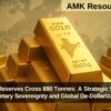 RBI’s Gold Reserves Cross 880 Tonnes: A Strategic Shift Toward Monetary Sovereignty and Global De-Dollarization