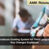 Karnataka Introduces Grading System for Third Language in SSLC – Key Changes Explained
